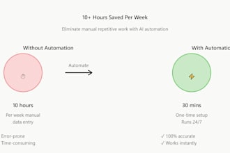 build ai automation workflows like gmail, sheets, CRM, chatgpt integration