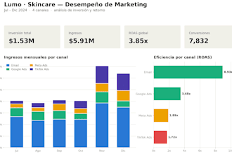 create an interactive marketing dashboard in power bi or tableau
