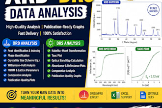 analyze xrd and drs data with plotting and interpretation