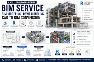 bim modeling, revit modeling and cad to bim