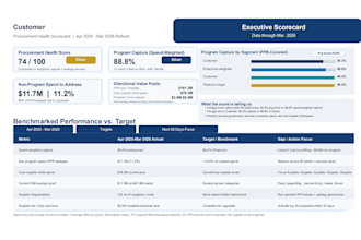 audit your business workflow and identify ai automation opportunities