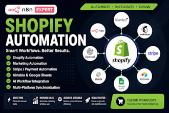 automate n8n shopify klaviyo googlesheet stripe airtable automation