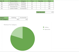 build ecommerce dashboards and analyze data using google sheets