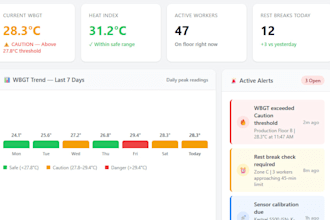 sync your heat stress tracker to smartsheet with  dashboards