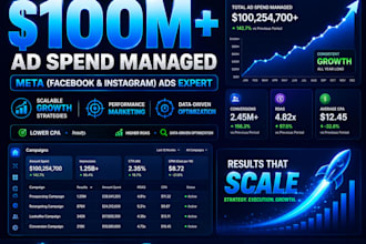 turn clicks into customers and scale toward 100k a month
