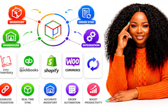 zoho inventory integration warehouse order sync quickbooks shopify woocommerce