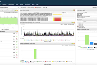 configure and troubleshoot IBM qradar siem professionally