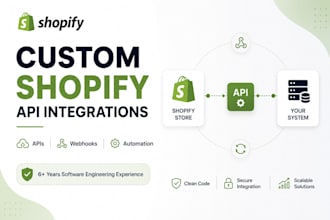 build custom shopify API integrations, webhooks and automation