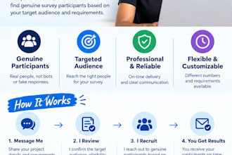 recruit genuine participants for your academic survey
