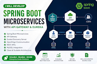 build scalable java spring boot microservices