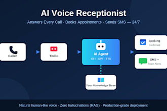build an ai voice agent or ai phone receptionist with twilio and livekit