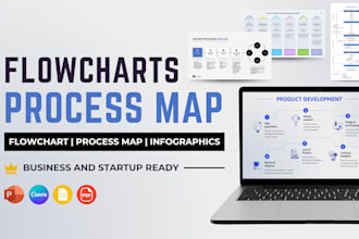 design professional flowcharts, process maps, workflows, and diagrams