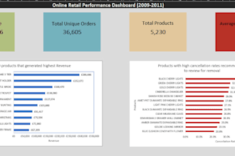 clean messy datasets and make it analysis ready