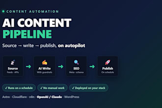 build an automated ai content pipeline