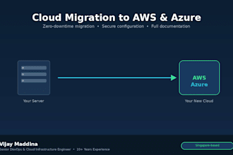 migrate your application to AWS or azure cloud