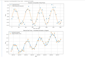 lean, analyze, and visualize your data using python