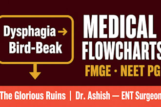 create clinical flowcharts and medical elearning content for educators