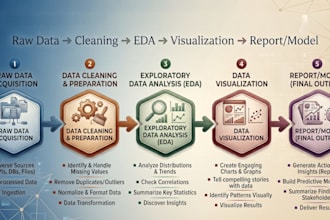 clean analyse and visualize your research and bioinformatics data