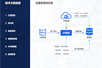 write technical product proposals and sales ppts with 6 years dev background