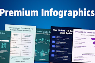 design modern business infographics and data visualizations