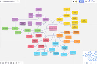be your pro miro board designer for workflows sops planning team collaboration
