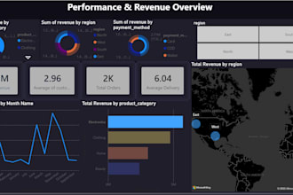 create professional power bi dashboards and report analysis