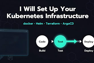 deploy kubernetes cluster on AWS gcp azure