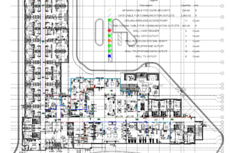 do accurate low voltage material takeoffs and boq