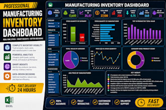 create interactive excel dashboards with KPI , chart