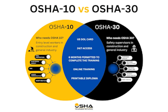 guide you with your osha 10 and 30 workplace safety training programs