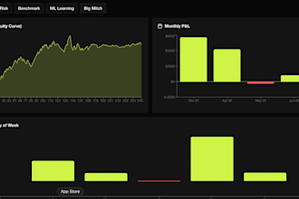 build trading tools, algorithmic trading strategies and indicators
