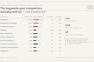 do amazon keyword research on your competitors with helium 10 cerebro