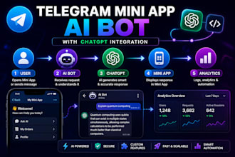 build smart telegram mini app, custom telegram ai bot with chatgpt integration