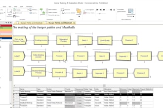 do rockwell arena simulation, process analyzer, optquest, and analysis rep