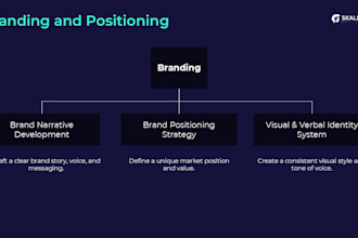 create a complete brand positioning strategy for your b2b business