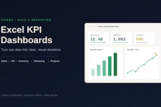 create a professional excel KPI dashboard for your business