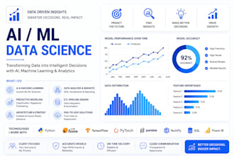 create end to end ai, machine learning and data science solutions