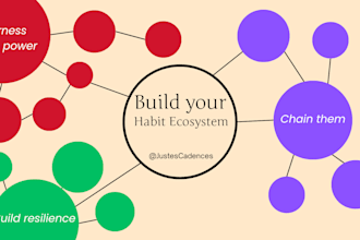 help you build a habit ecosystem