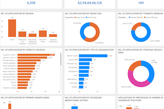 power bi data analytics dashboard expert