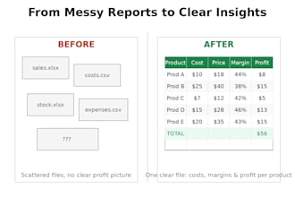 merge and analyze your sales reports with python and pandas