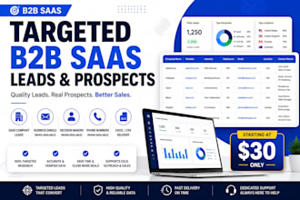 generate targeted b2b saas leads and prospects