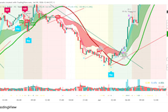 share my professional gold trading strategy