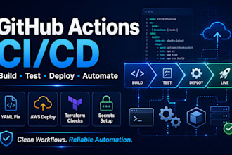 create github actions workflow for ci cd automation
