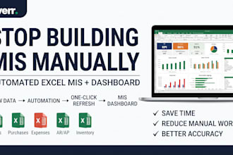 create an automated financial dashboard and mis report in excel