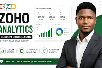 build executive zoho analytics dashboards for your business