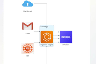 automate data processing with python, sql, apis and etl