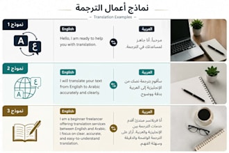 write and translate content accurately and professionally