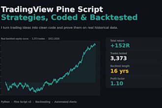 code and backtest your pine script trading strategy