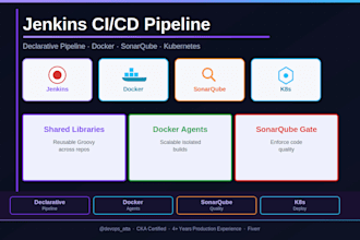 setup jenkins cicd pipeline with docker kubernetes sonarqube