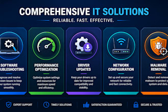 troubleshoot and resolve your computer and network problems